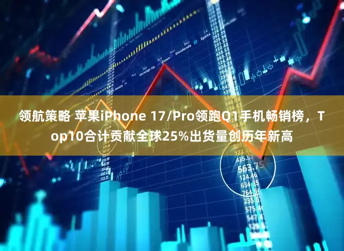 领航策略 苹果iPhone 17/Pro领跑Q1手机畅销榜，Top10合计贡献全球25%出货量创历年新高
